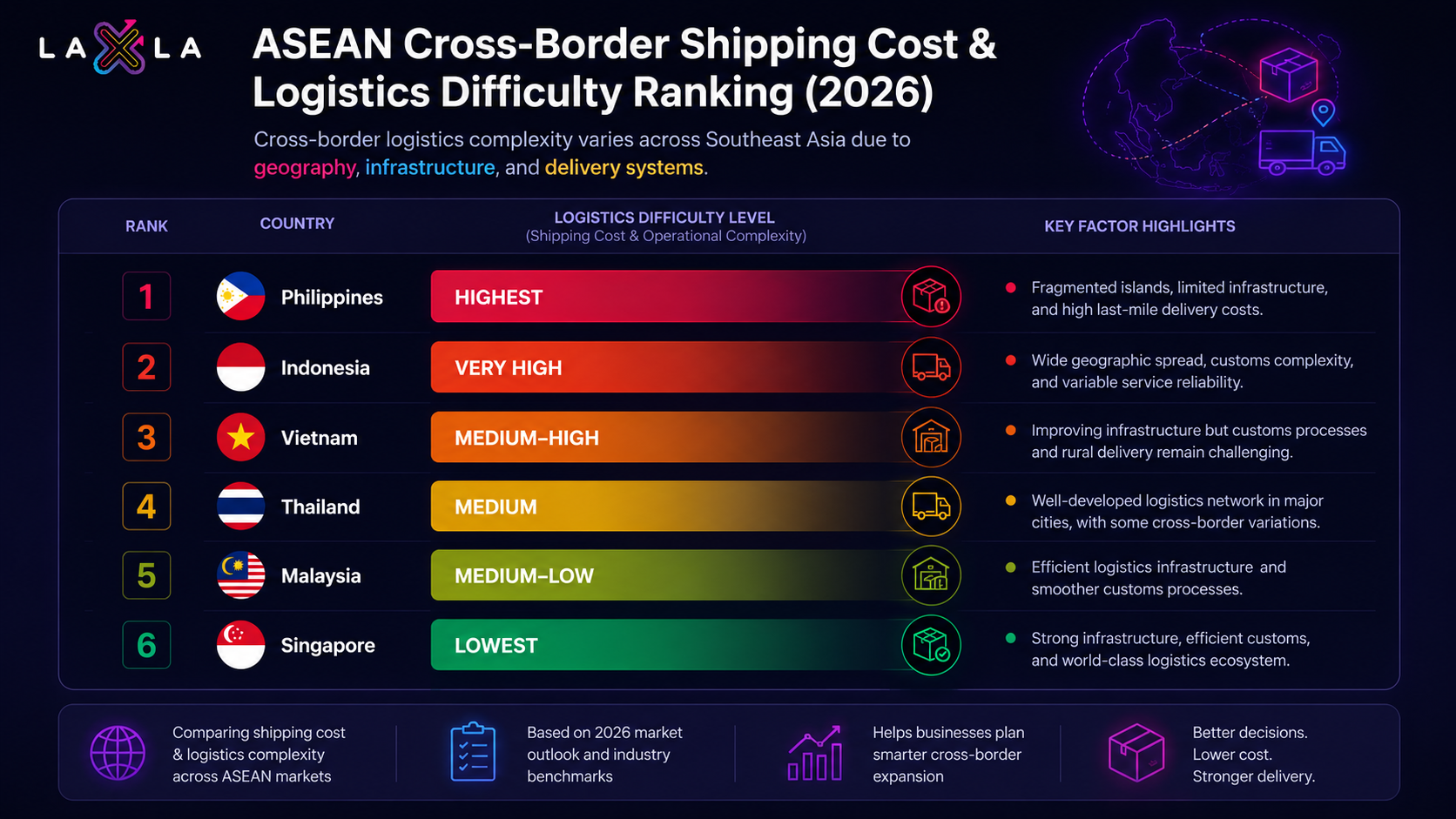 What SMEs Need to Know About ASEAN Shipping Costs Before Expanding