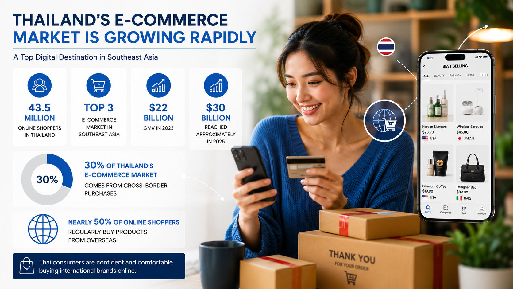 Selling to Thailand? Here’s What Singapore SMEs Need to Know Before Going Cross-Border